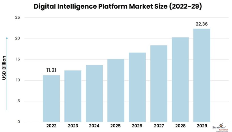 Digital-Intelligence-Platform-Market-Insights